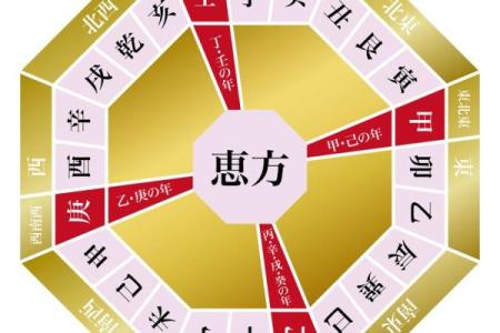 办公室风水潜规则，你一定要知道！