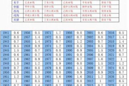 八字称命书几斤几两对照表