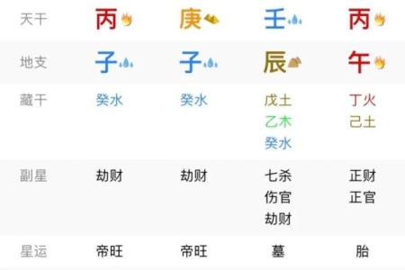 我的生辰八字是什么