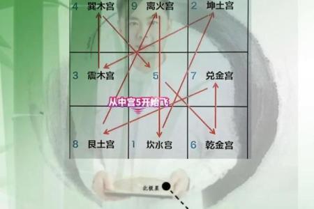 九宫飞星山盘向盘怎样断吉凶