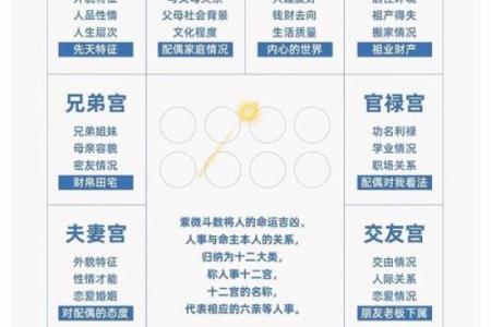 紫微斗数之父母宫与诸星，贪狼星在父母宫是什么意思？