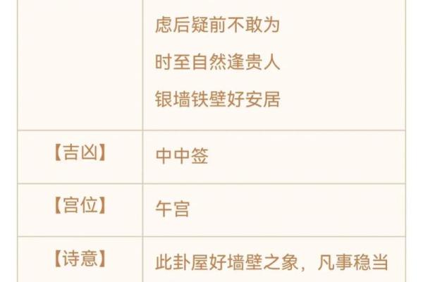 观音灵签三十签白话解