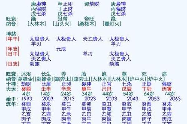 免费生辰八字配对 生辰八字配对免费吗