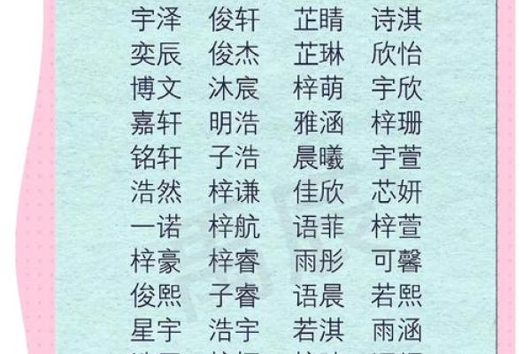 生辰八字如何选择宝宝命名？