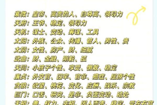 紫薇斗数四煞是哪些