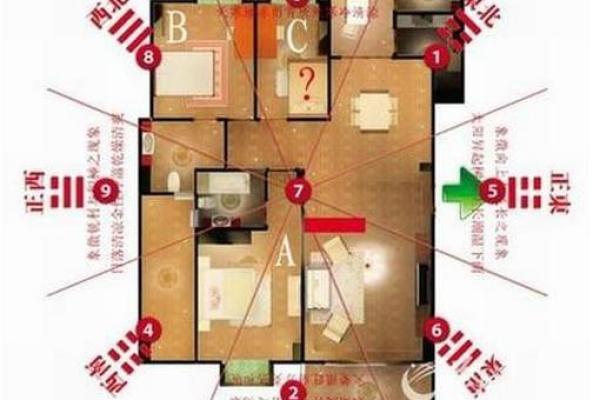 买房子怎么买风水好看的