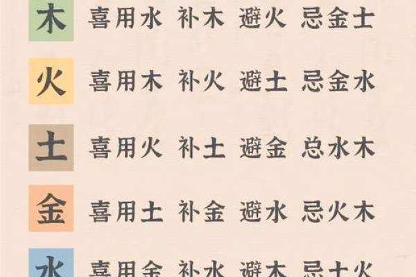 八字喜用神有哪些功效 应当如何找
