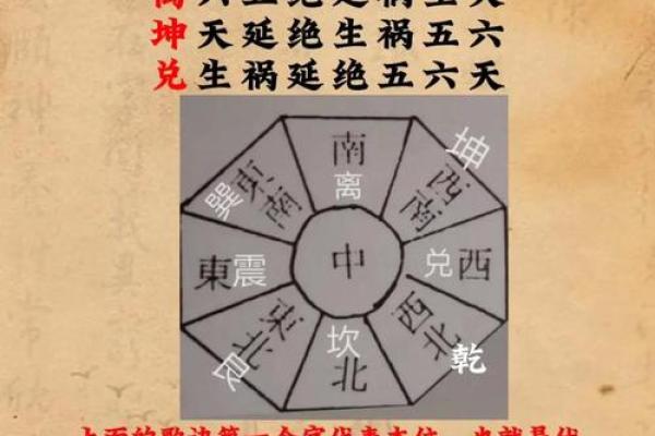 阴宅风水十六要论