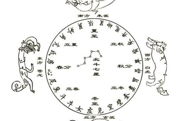 紫薇斗数与堪舆