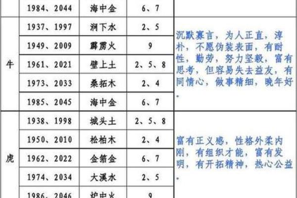 生辰八字算命网 我的命格如何 生辰八字算命网 我的命格如何