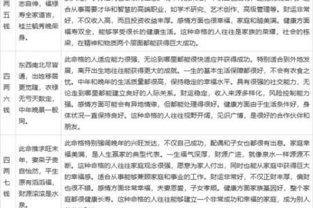 八字算命详解：命运好坏究竟由什么决定？