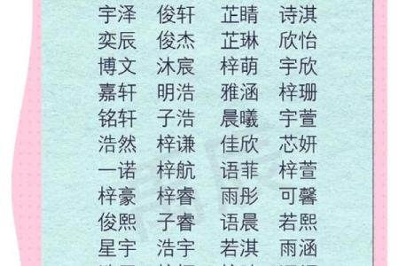 生辰八字如何选择宝宝命名？