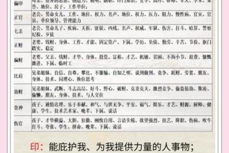 八字十神中的偏财