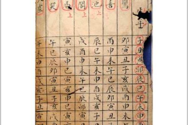 学习紫薇斗数基础书籍