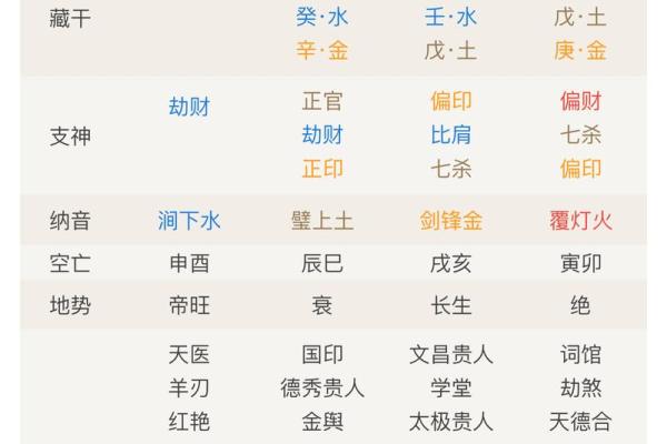 八字是不是 八字是不是