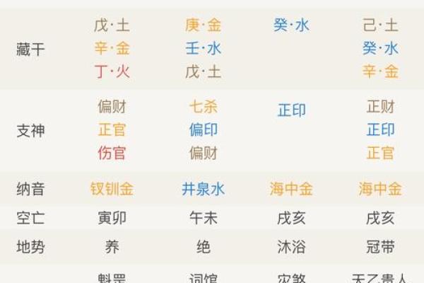 八字中的神煞″将星"