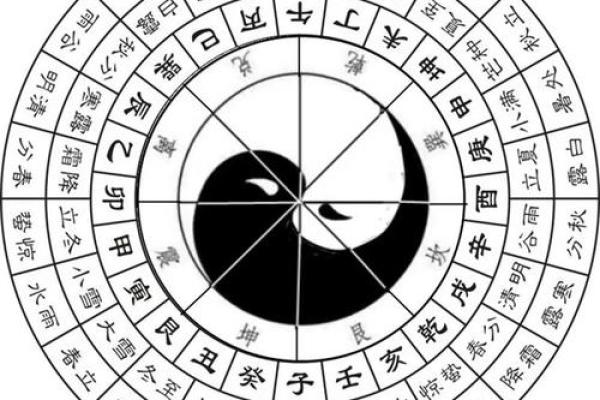 风水布局彩票中奖的方法 风水布局彩票中奖的方法