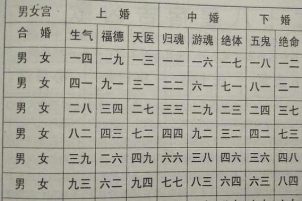 古老八字婚配 百度文库 古老八字婚配 百度文库