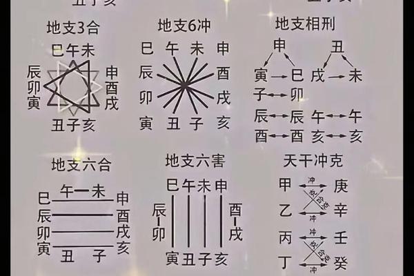 算命算相克 算命算相克