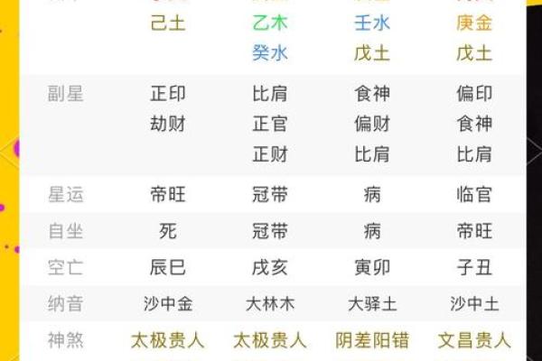 八字调候 八字调候