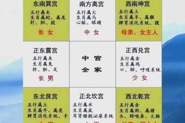 住宅风水对家人的影响都有哪些 住宅风水对家人的影响都有哪些