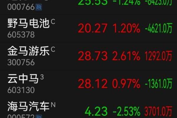 紫薇斗数流日股票 紫薇斗数流日股票