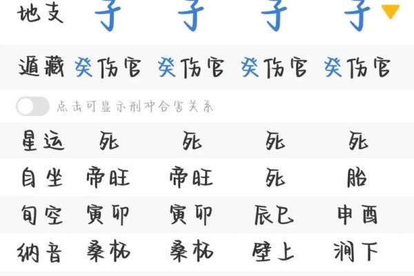 八字怎样看财官印食伤