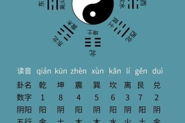 八卦算命入门 八卦算命入门