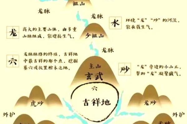 人丁兴旺的风水墓地 人丁兴旺的风水墓地