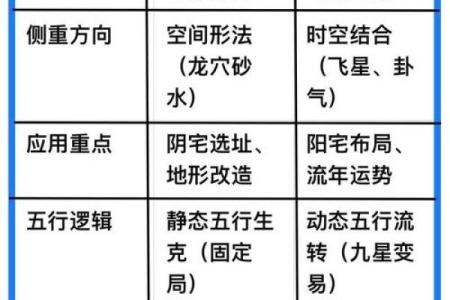 风水宅形分析：三合院的风水是否吉利？