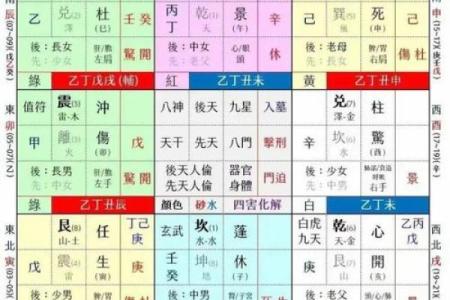 八卦算命原理,八卦推算命运和解析