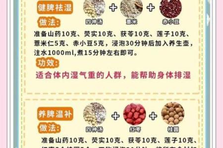 振痿汤配方,生辰八字五行喜用神