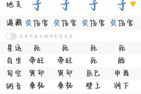 八字怎样看财官印食伤