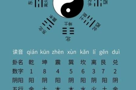 八卦算命入门