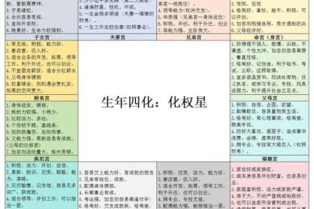 紫微斗数主强宾若 紫微斗数强宫？