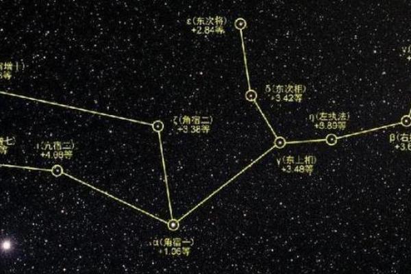 英国小王子的星盘走向 英国小王子的星盘走向