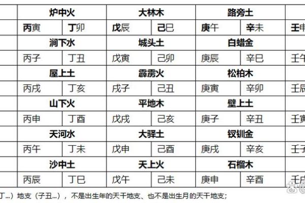 紫微斗数学习 紫微斗数在线排盘免费? 紫微斗数学习 紫微斗数在线排盘免费?