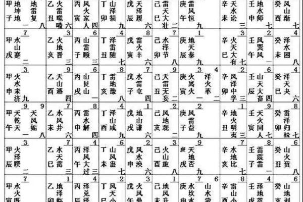 周公灵签与卦对应 周公灵签与卦对应