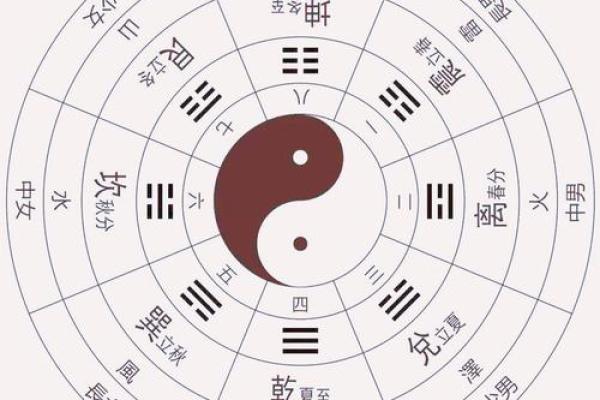 周公灵签与卦对应 周公灵签与卦对应