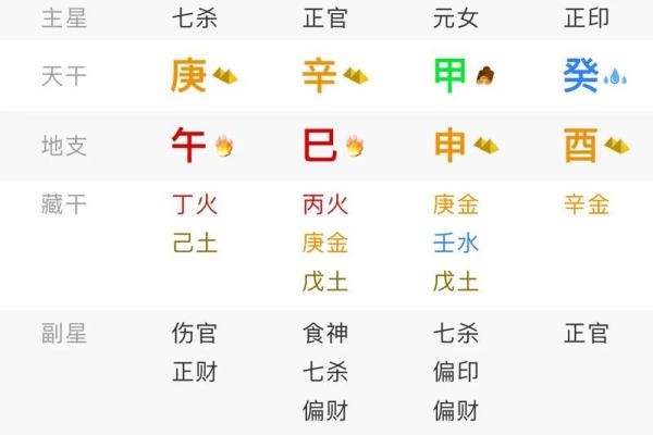 八字七杀坐伤官 八字七杀坐伤官
