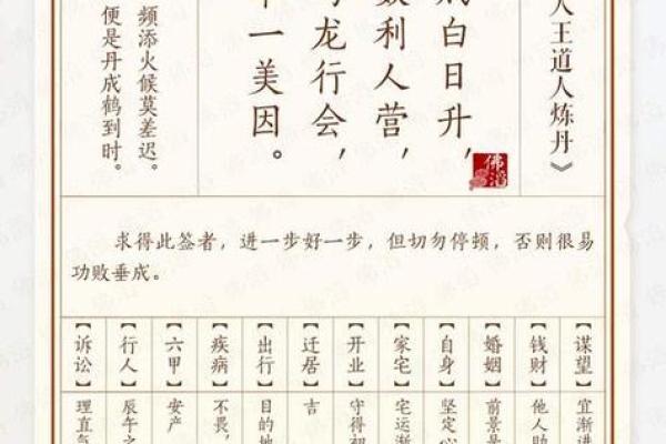 佛祖灵签解答大全 佛祖灵签解答大全