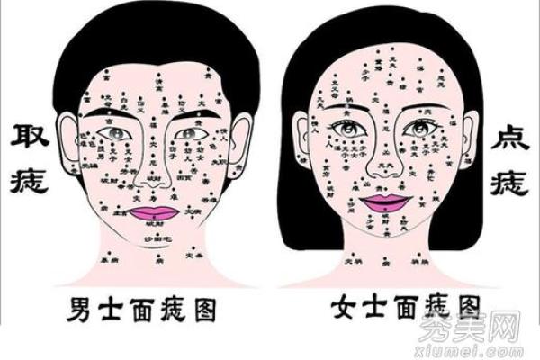 下嘴唇不停的跳动吉凶测试