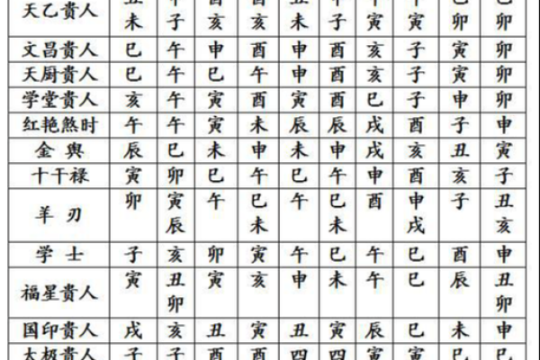 常用八字神煞介绍 勾绞煞 常用八字神煞介绍 勾绞煞