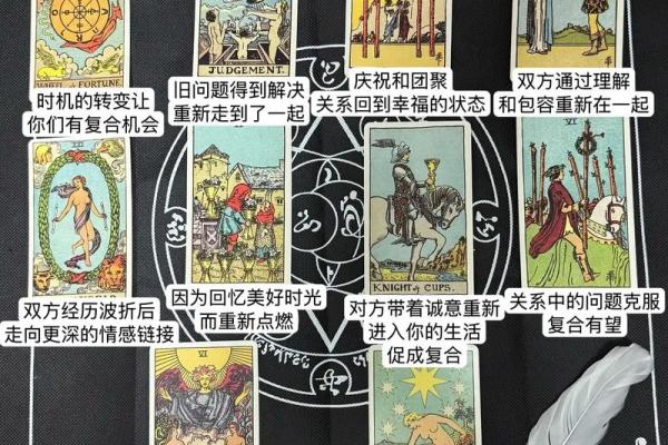 塔罗测试:你会在什么时候离婚 塔罗测试:你会在什么时候离婚