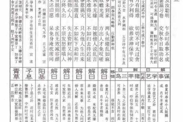 太上老君灵签第40签详解