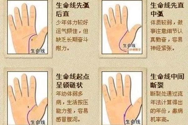 怎样看手纹给自己算命女 手相看你的性格特征 怎样看手纹给自己算命女 手相看你的性格特征