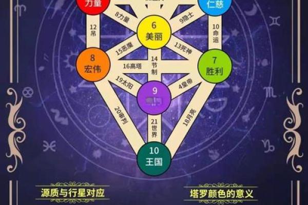 生命灵数测试怎么算 生命灵数测试怎么算