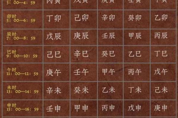 易经生辰八字算命怎么自己算,易经测算生辰八字 易经生辰八字算命怎么自己算,易经测算生辰八字