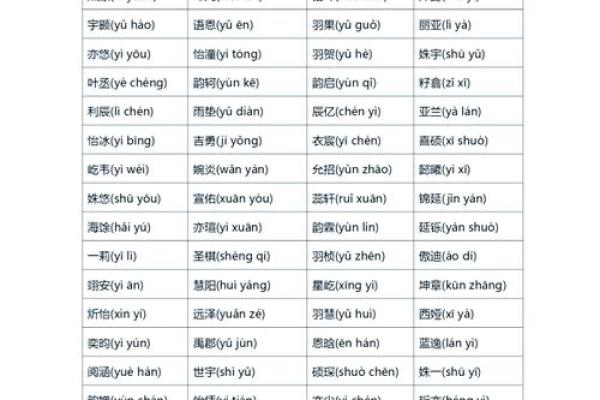 八字缺水火的男孩名字