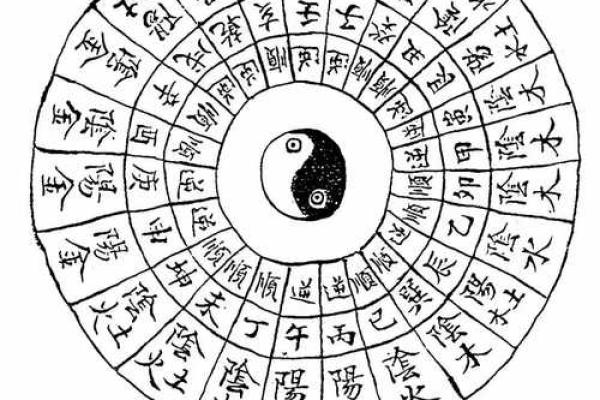 风水文化:传统五术到底是什么 风水文化:传统五术到底是什么